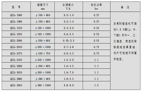 永磁筒式磁選機(jī)，朔州鐵礦永磁筒式磁選機(jī)_ 遠(yuǎn)力朔州鐵礦永磁筒式磁選機(jī)使用注意事項(xiàng)磁場(chǎng)分布